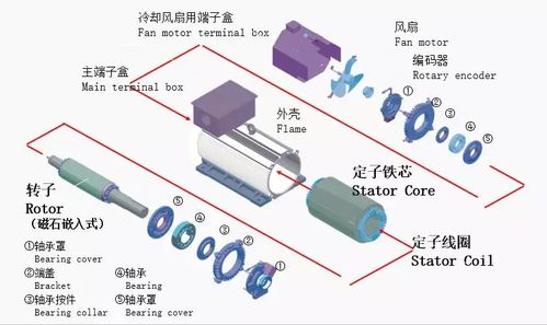坤玛机电 日本东洋 高效节能电机驱动产品技术交流会,高效永磁电机解析