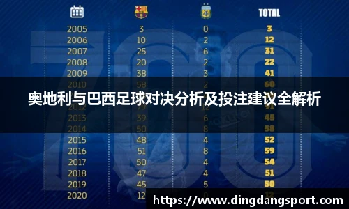 奥地利与巴西足球对决分析及投注建议全解析